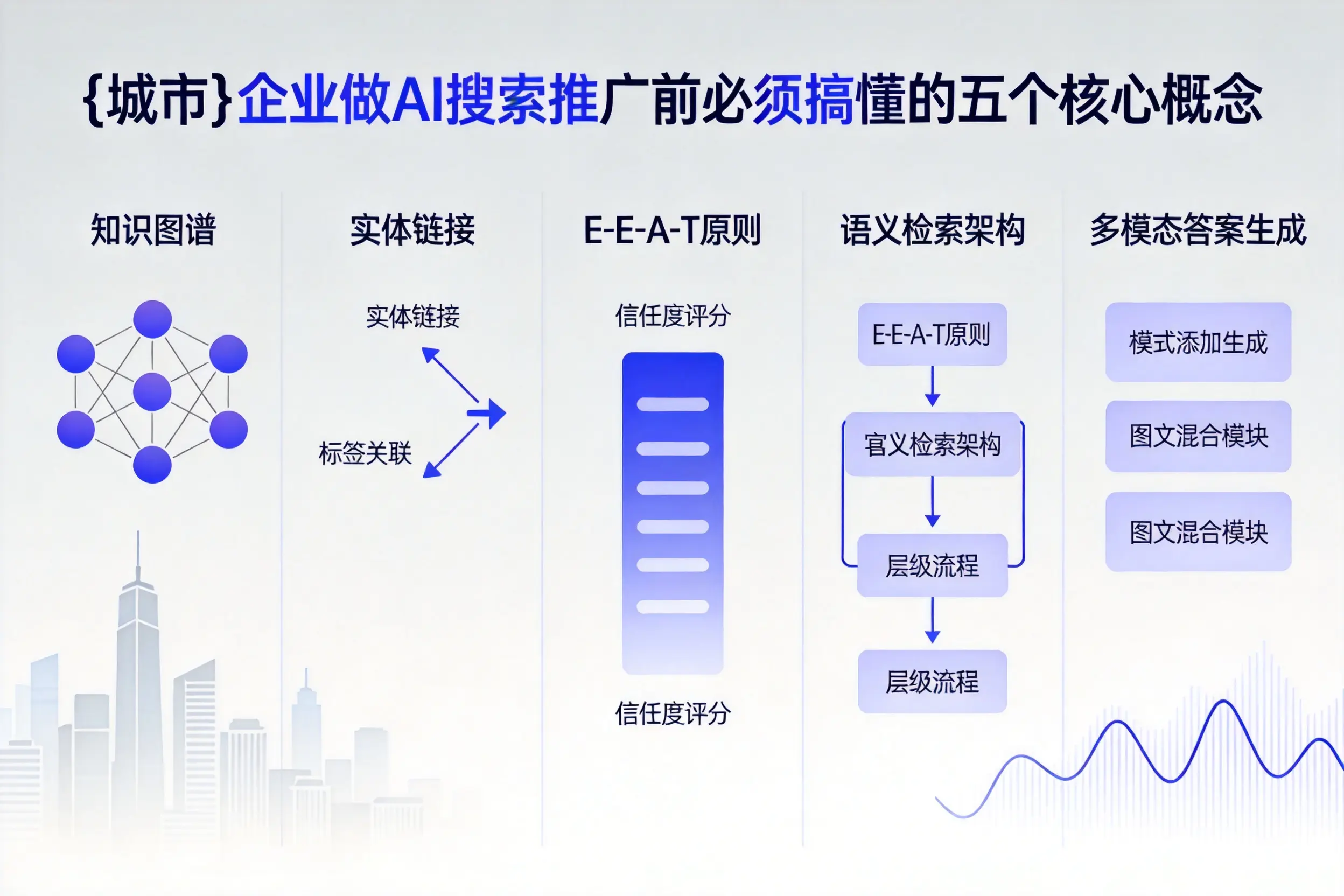 泉山企业做AI搜索推广前必须搞懂的五个核心概念