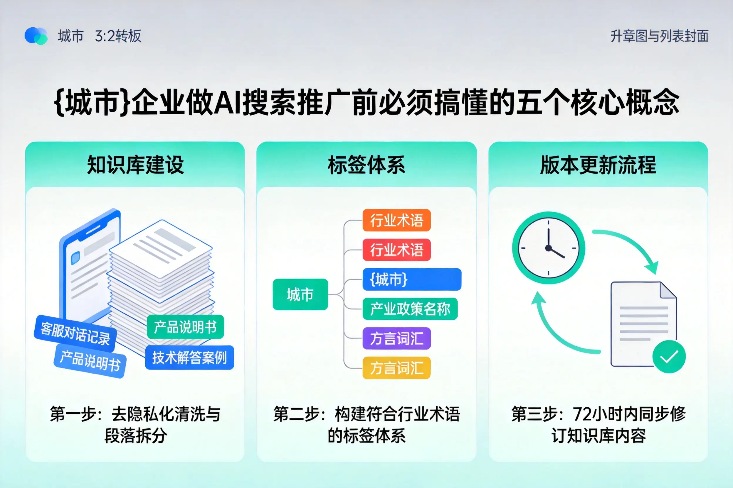泉山企业做AI搜索推广前必须搞懂的五个核心概念